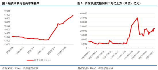 重庆时时彩：中信建投陈果：在不确定中把握确定