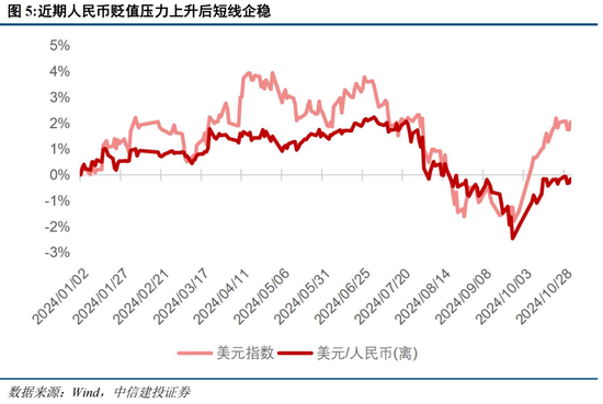 重庆时时彩：中信建投陈果：在不确定中把握确定