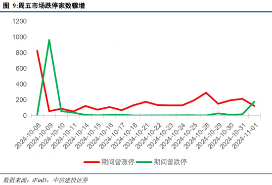 重庆时时彩：中信建投陈果：在不确定中把握确定