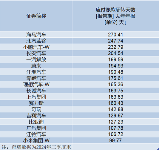 奇趣分分彩：账期缩短至60天，供应商真能走出“苦日子”？