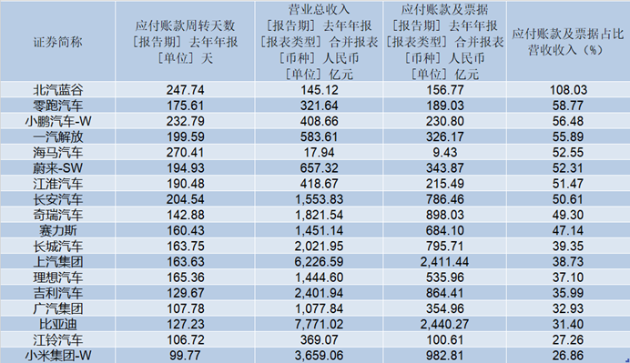 奇趣分分彩：账期缩短至60天，供应商真能走出“苦日子”？