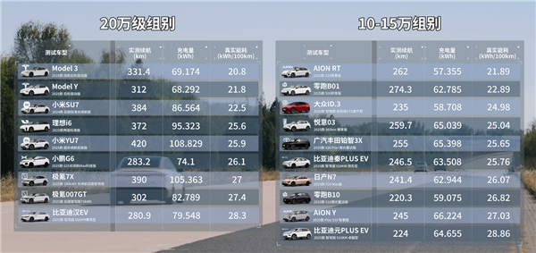 蓝狮娱乐登录:雷军回应小米能耗弱于特斯拉:SU7是C级车配置高 车会重一些能耗肯定会高