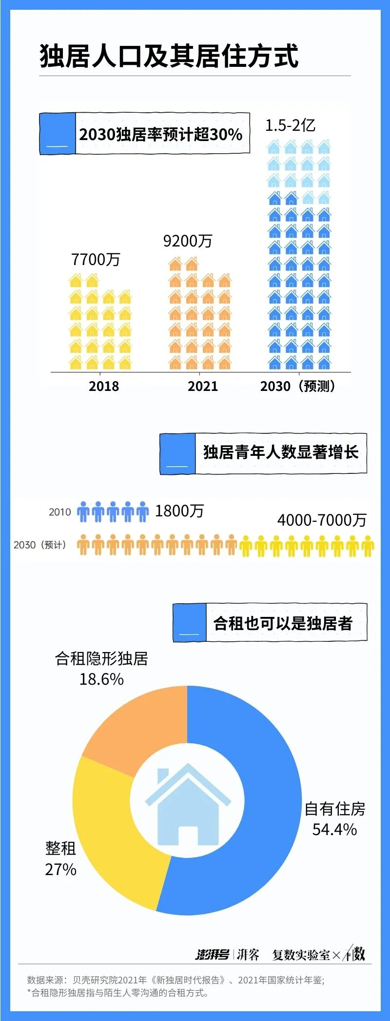 蓝狮娱乐注册：爆火3天、被投资人追捧，“死了么”正式出海